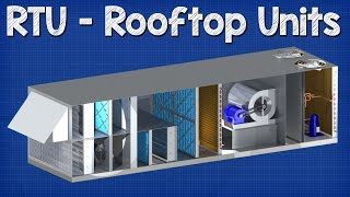 Rooftop Units explained  RTU working principle hvac [upl. by Tobi206]