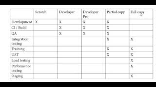 Salesforce Sandboxes and Strategy [upl. by Brahear]