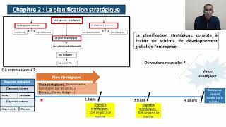 Chapitre 2 La planification stratégique Cours [upl. by Damiano]