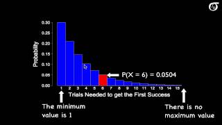 An Introduction to the Geometric Distribution [upl. by Ingar564]