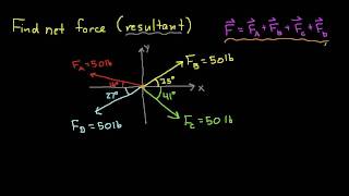 Concurrent Forces2D Example Part 1 [upl. by Pelag310]