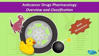 Pharmacology of Anticancer Drugs  Introduction and Classification [upl. by Hennahane]