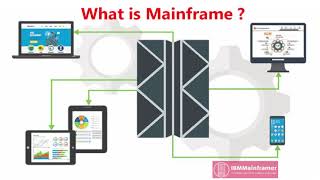 What is Mainframe Computer  Introduction to Mainframe  How to become a Mainframe programmer [upl. by Jankell]