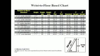 Golf Club Length Webinar  The Most Important Fitting Variable [upl. by Ednalrim]