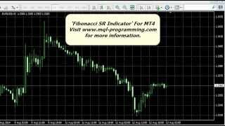 Fibonacci SR Indicator For MT4  Metatrader Support amp Resistance Indicator [upl. by Cates]