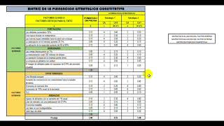 VideoTutorial MPEC [upl. by Ahsyia130]