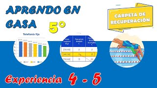 Carpeta de Recuperación 2021 5to de Secundaria  Experiencia 4 y 5  Área Matemática [upl. by Tull242]