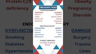 Surgery 101  Surgery recall  Virchows triad neetpg surgicaleducation usmleprep [upl. by Areehs]