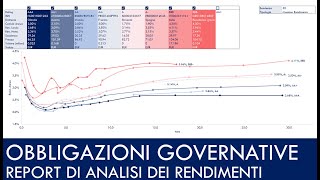 Update Ottobre MIGLIORI OBBLIGAZIONI GOVERNATIVE per diverse scadenze Da 1 anno a 30 anni [upl. by Latif]