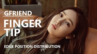 GFRIEND 여자친구  FINGERTIP Edge Position Distribution [upl. by Inwat351]