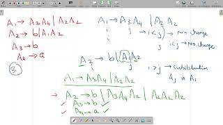 CFG to GNF Conversion Steps with an Example [upl. by Ahserak]