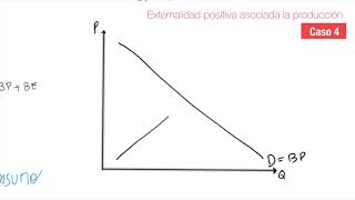 análisis económico Tipos de externalidades gráficos y ejemplos [upl. by Sang]