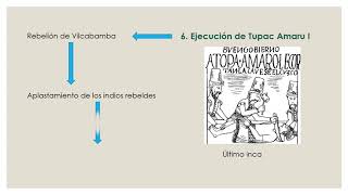 Reformas toledanas [upl. by Pengelly]