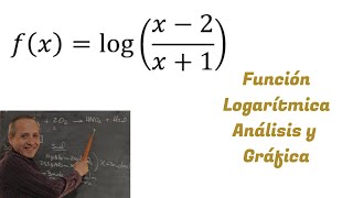 Función Logarítmica con argumento racional [upl. by Nalorac]