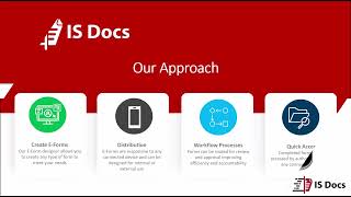 IS Docs EForms Processes [upl. by Admana306]