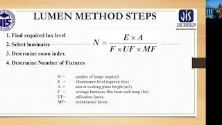 NUMERICAL ON LIGHTING CALCULATION [upl. by Materse]