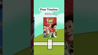 Pixar Timeline When do these Pixar Movies take place pixar [upl. by Iggem]