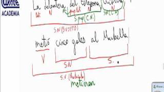 Sujeto Complemento Directo Indirecto Analisis frases Morfosintaxis AINTE Lengua 3 ESO [upl. by Eustis]