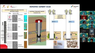 GUEST LECTURE quotMature Field Development Case Study on Carbonate Reservoirsquot IATMI SM UIR 20242025 [upl. by Alekehs]